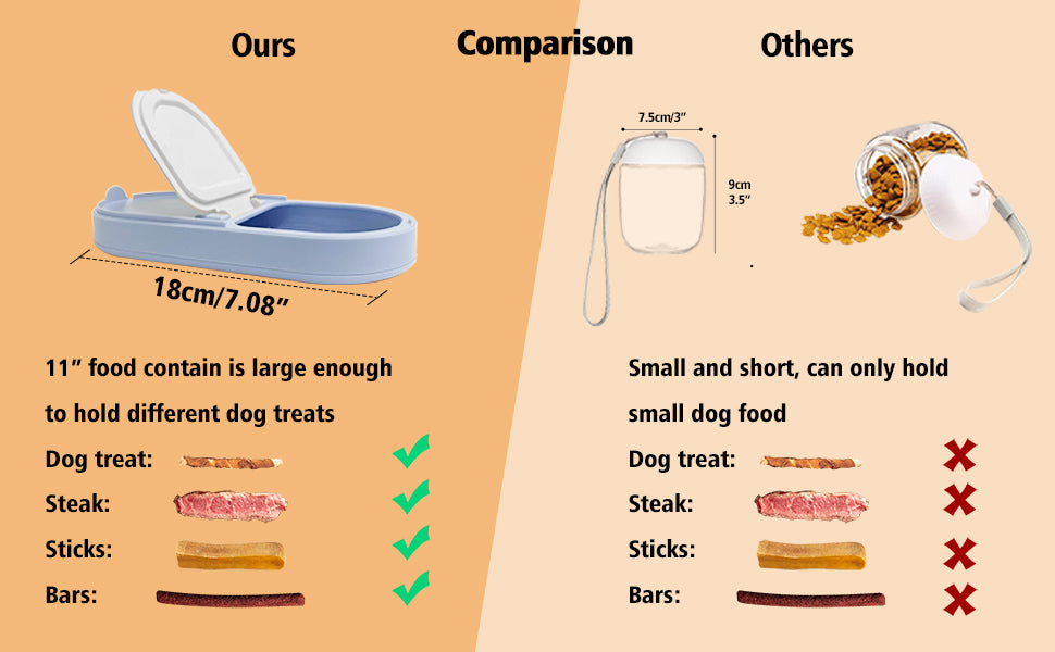2-in-1 Portable Dog Water Bottle & Food Container